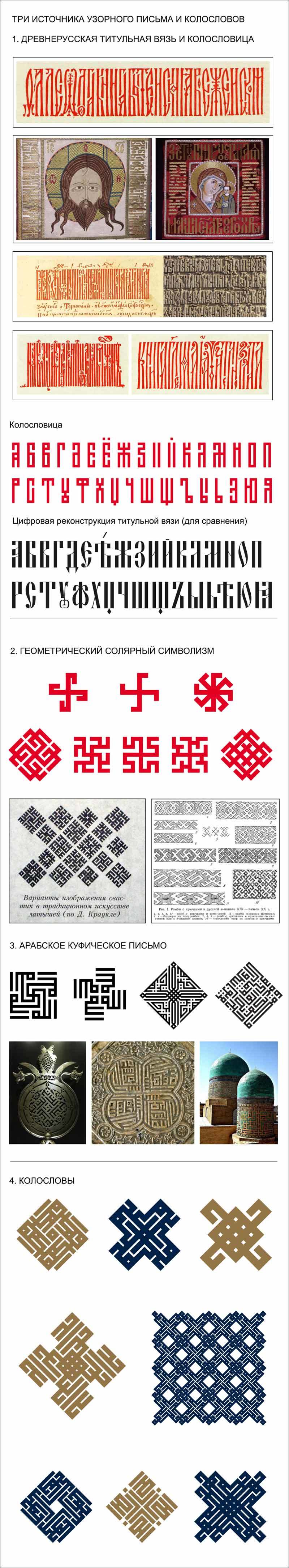 Узорное письмо и Колословы