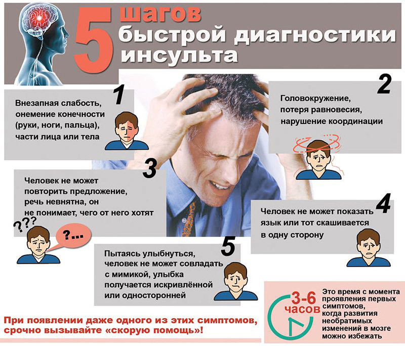 Инсульт — не приговор, но без него лучше