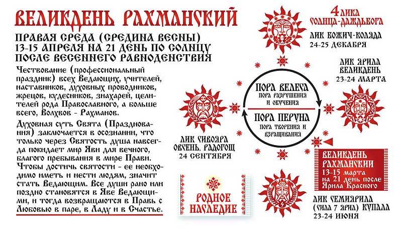 Рахманы из глубины веков — Рахманова Традиция