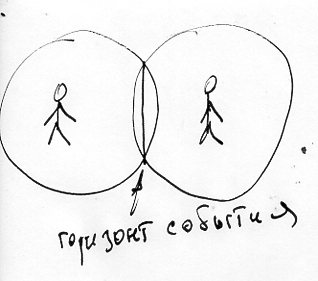 Онъ. часть 3 Горизонт События