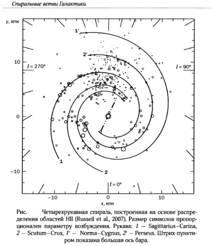 Схема строения нашей спиральной галактики