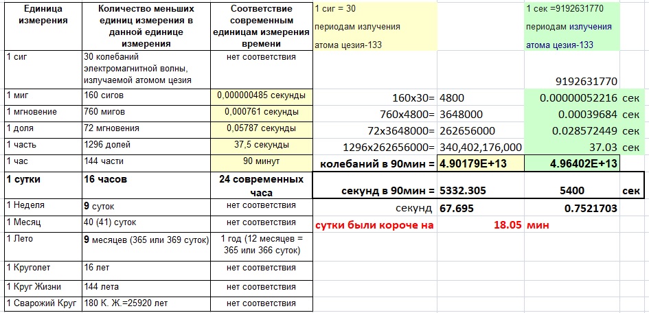 Когда началась кали юга. Кали Юга когда закончится. Кали Юга закончилась эпоха. Кали Юга календарь.