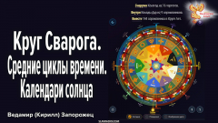 Круг Сварога. Средние циклы времени: солнечное кольцо и истинный крест. Календари солнца &ndash; Кологод и КолядыДар